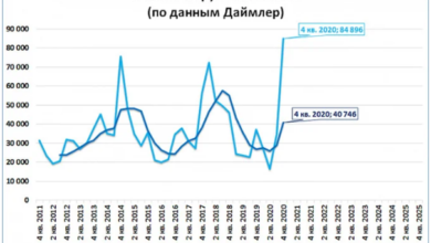 Photo of США ускоряются вслед за Китаем, а Россия теряет экономический вес